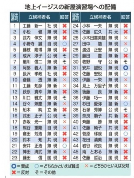 市議選